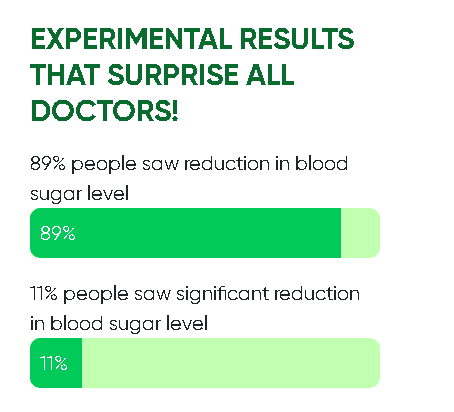 Gluco Extend  support healthy blood sugar levels